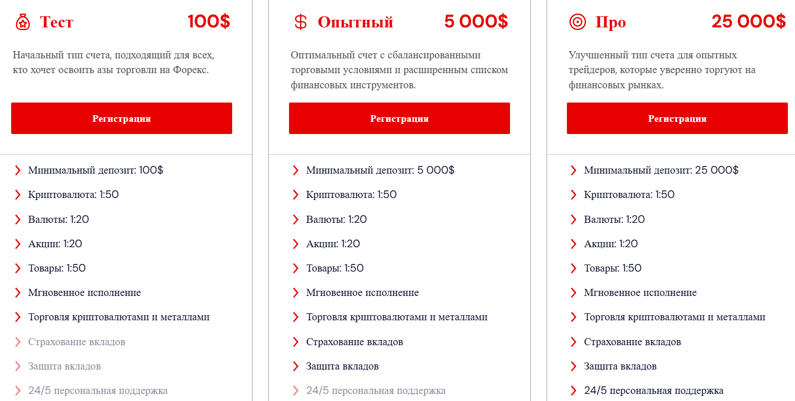 Azeta SA: разоблачение и отзывы о новой псевдоброкерской платформы