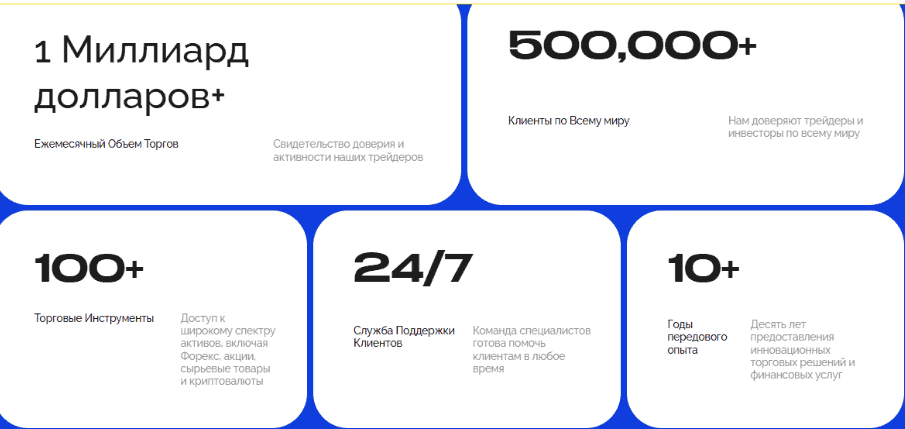 Blackstone Capital Inc — отзывы, сомнительная инвестиционная платформа с новыми рисками