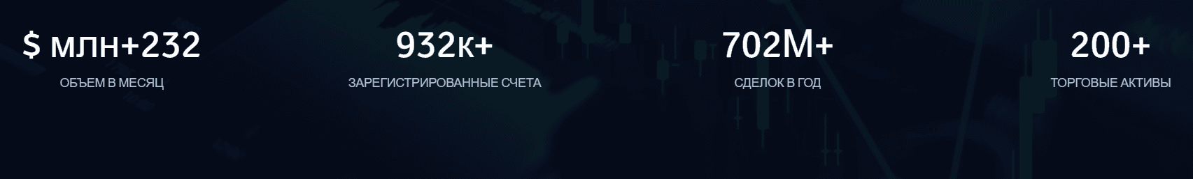 BullishCopyExperts: отзывы и анализ деятельности, проверка домена и отсутствие регулирующего статуса