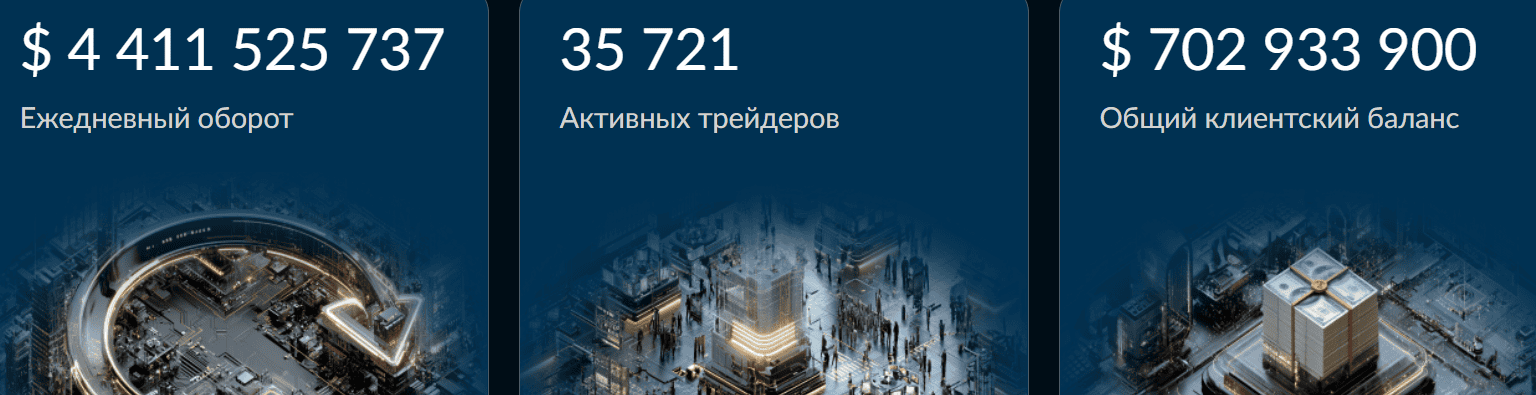 Обзор Ceuxisc: отзывы, что скрывает «брокер» и почему работать с ним опасно