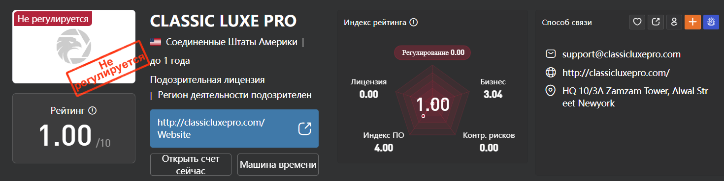 Classic Luxe Pro: отзывы, подробный разбор платформы и реальные признаки риска