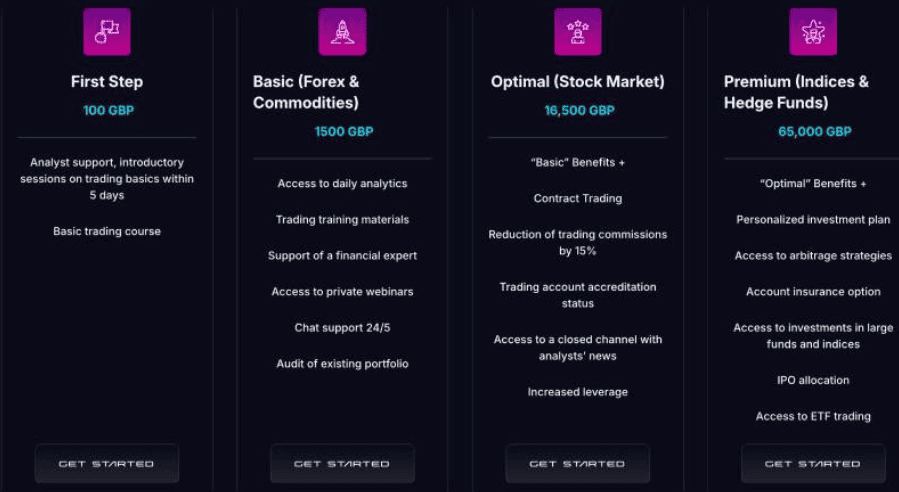 Consalting Capital Trade: отзывы и обзор проекта и анализ его правового статуса