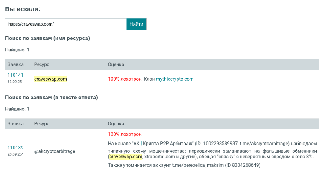 CraveSwap — отзывы и анализ деятельности и признаки сомнительного проекта