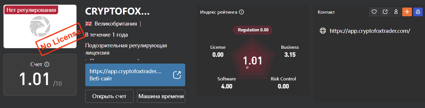 CryptoFOX Trader — отзывы. Опасен ли новый «крипто-платформер»?