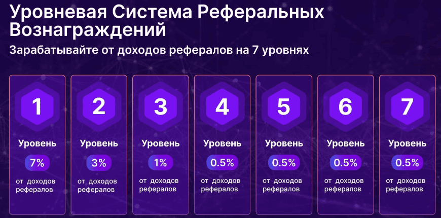 Cryptorn.io — новая маска старого мошенничества: разоблачение и отзывы фальшивого криптопроекта