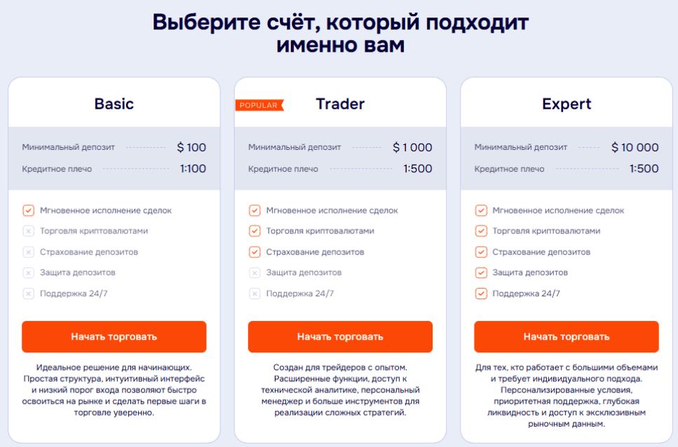 Defisofly — “надежный брокер” из ниоткуда. Как красиво разводят под видом инвестиций