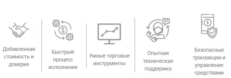 Delta Capital Group — отзывы и разоблачение: что скрывает проект?