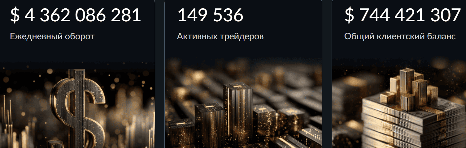 Dencilalave — обзор, проверка и отзывы о молодом брокере без документов