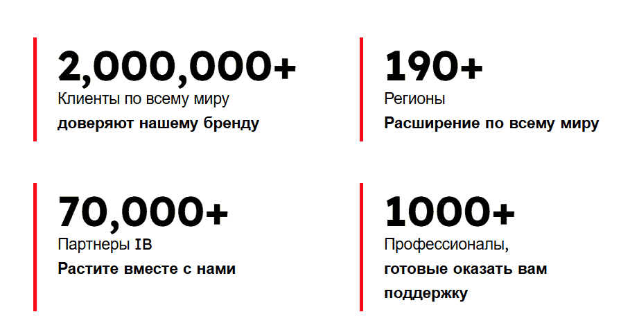 DooPrime — обзор брокера, лицензия, регистрация, отзывы трейдеров 2025