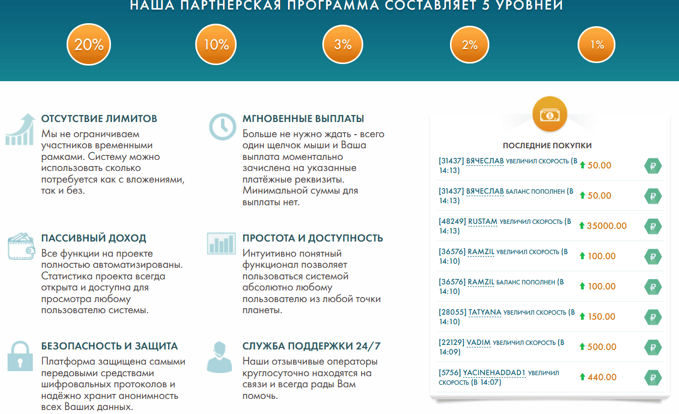 Express Wallet — отзывы говорят, фальшивый проект с признаками финансовой пирамиды