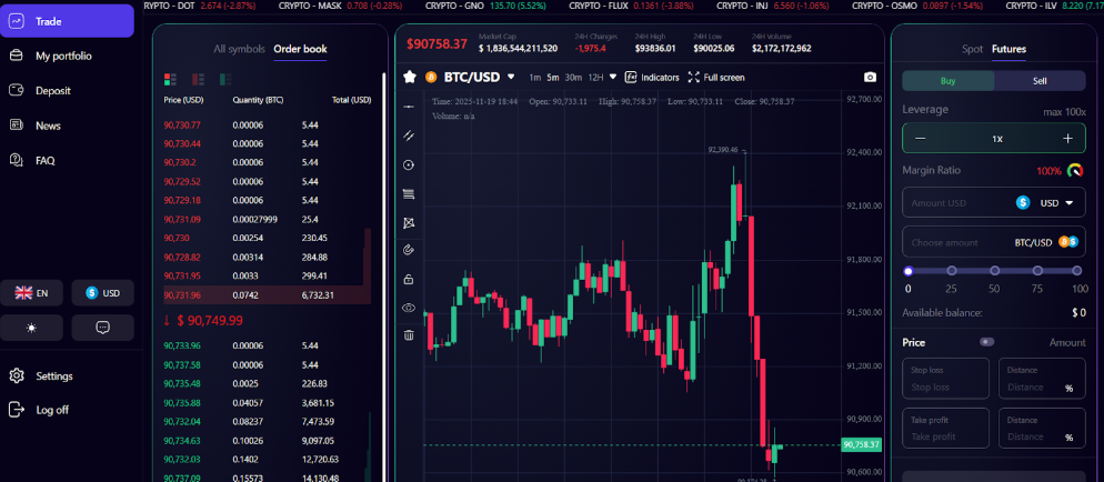 Finsol Ltd: отзывы, действительно ли это безопасная торговая платформа?