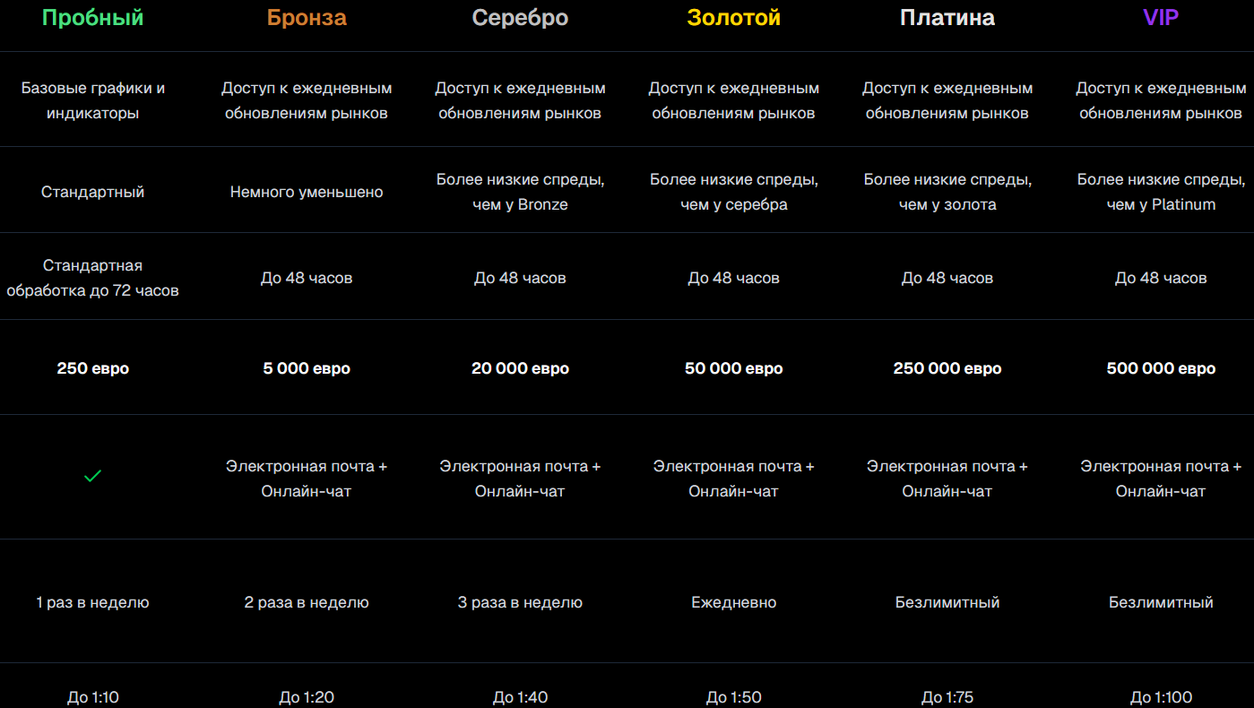 Fintrixtech: обзор, признаки риска и оценка надёжности