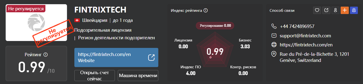Fintrixtech: обзор, признаки риска и оценка надёжности