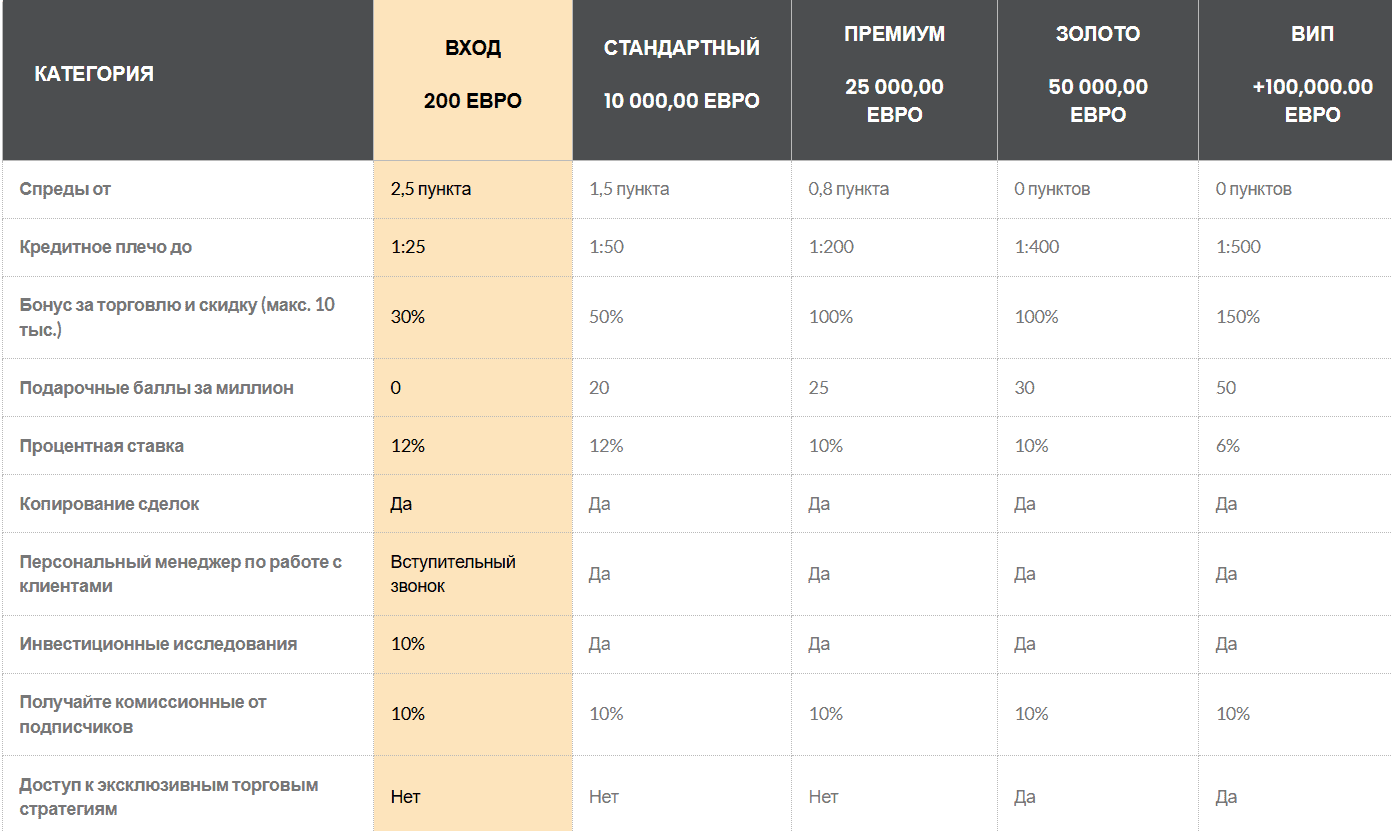 Finyx AI: отзывы и обзор деятельности и анализ предоставляемых сведений