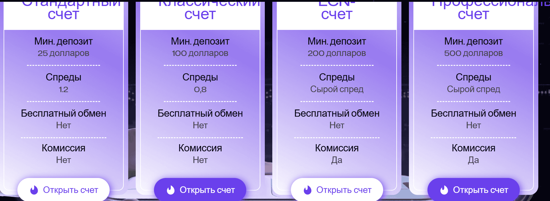 FlipTrade Group — фиктивная брокерская платформа с офшорной регистрацией и ложными лицензиями