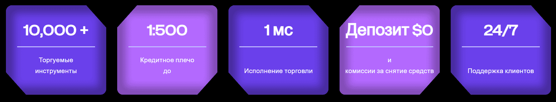 FlipTrade Group — фиктивная брокерская платформа с офшорной регистрацией и ложными лицензиями