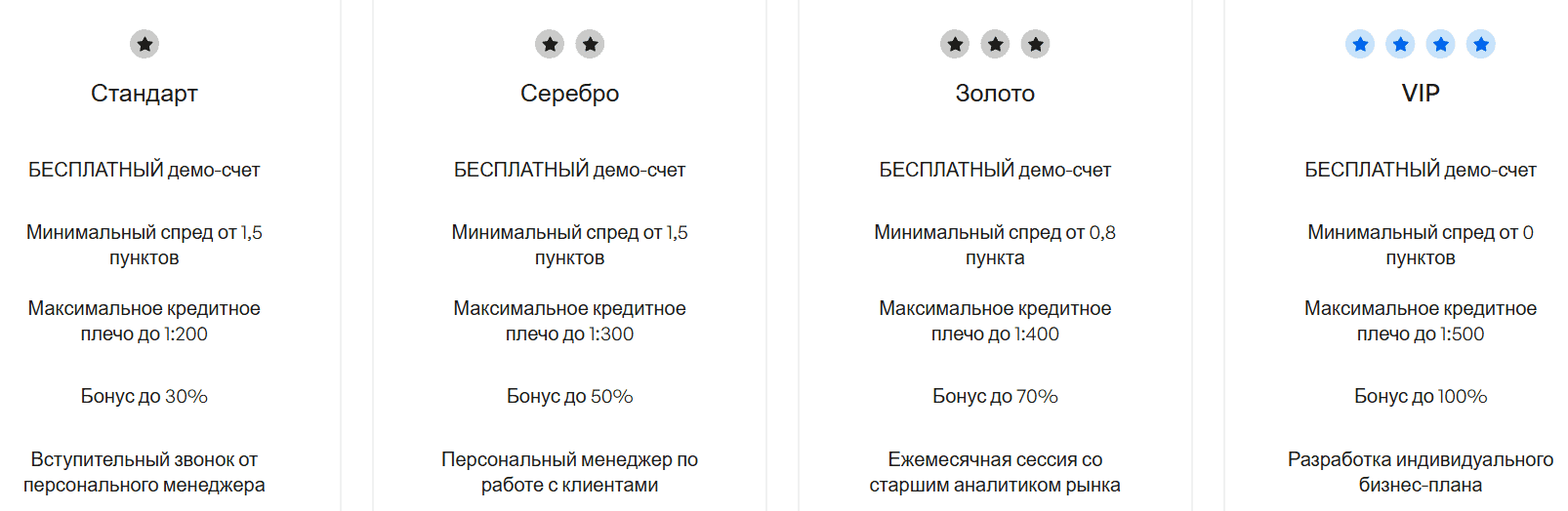 FNTGroup: отзывы, что стоит за ярким сайтом и обещаниями брокера