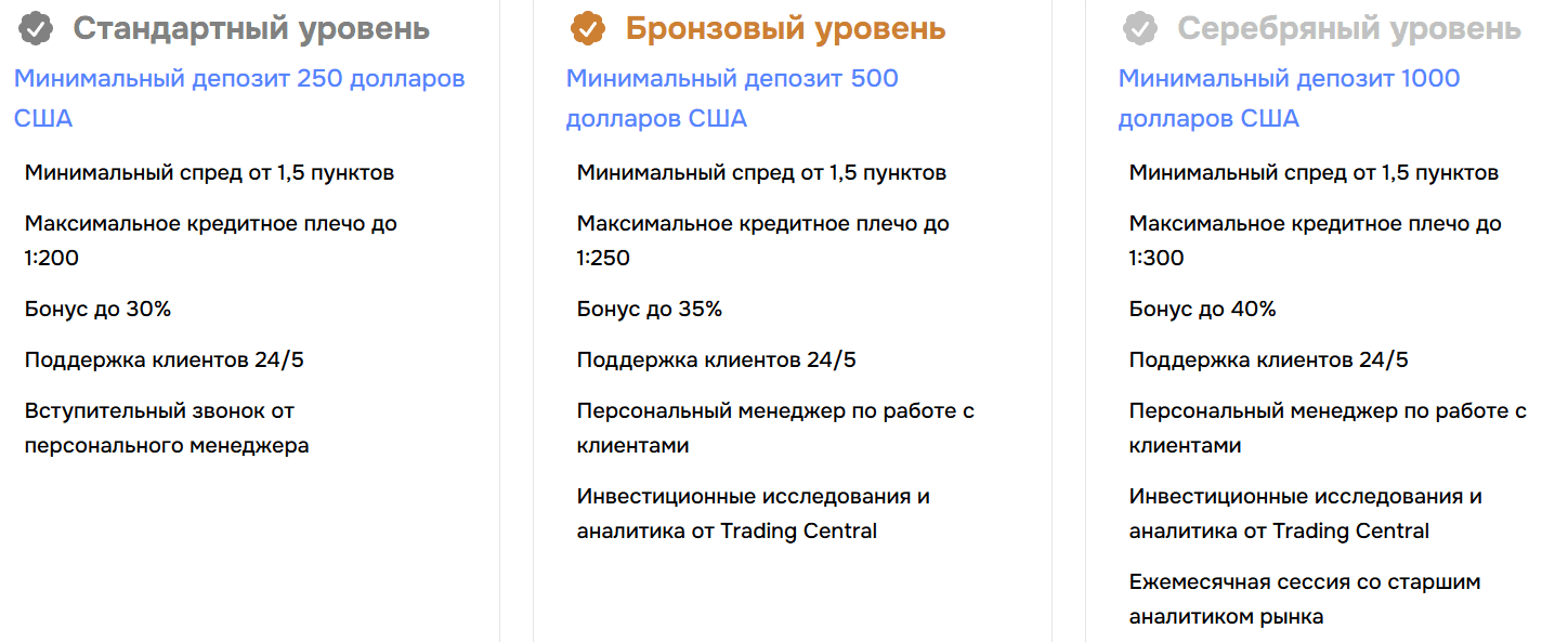GMFMarkets: отзывы и подробный разбор, признаки недобросовестной деятельности