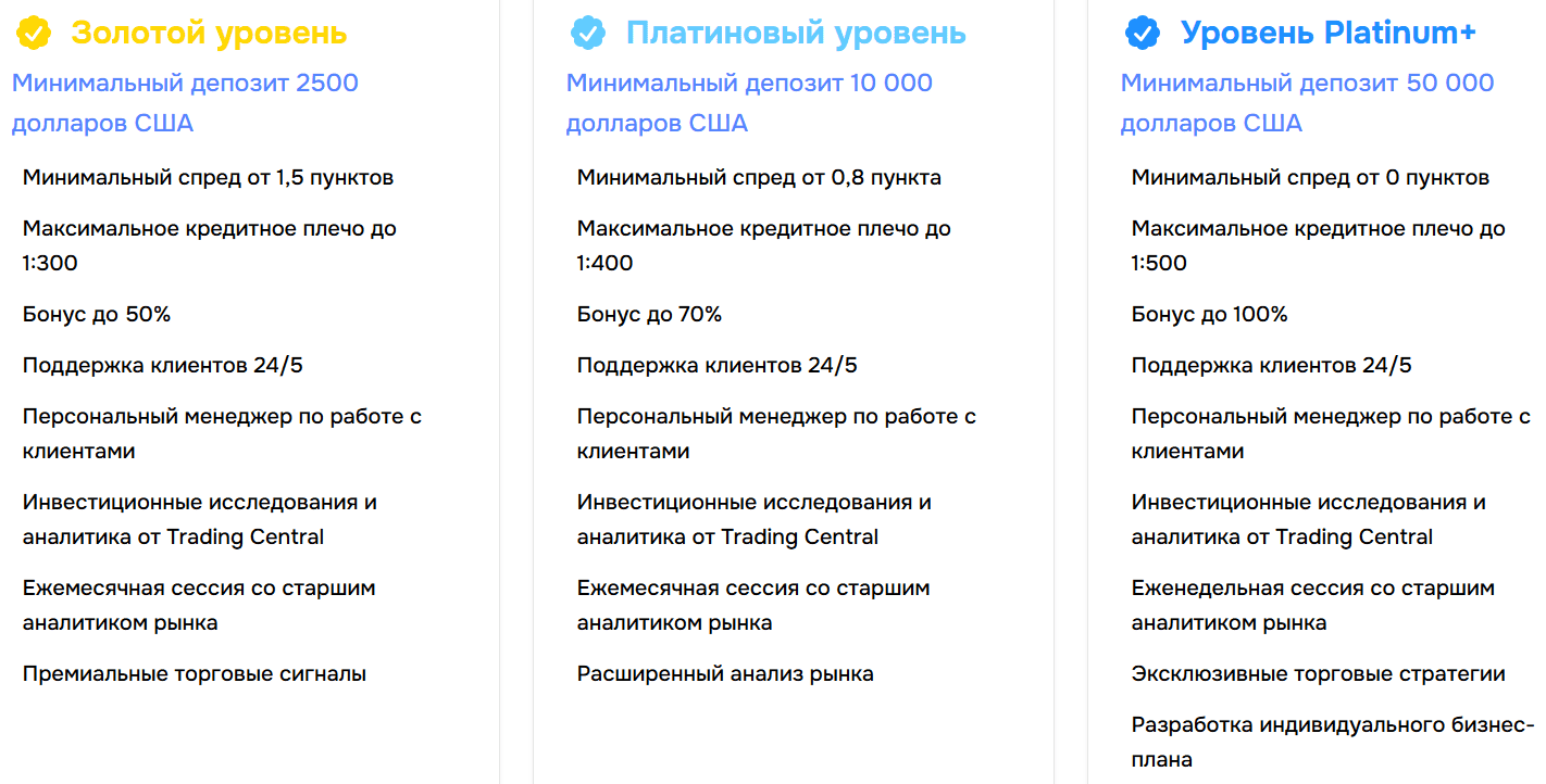 GMFMarkets: отзывы и подробный разбор, признаки недобросовестной деятельности