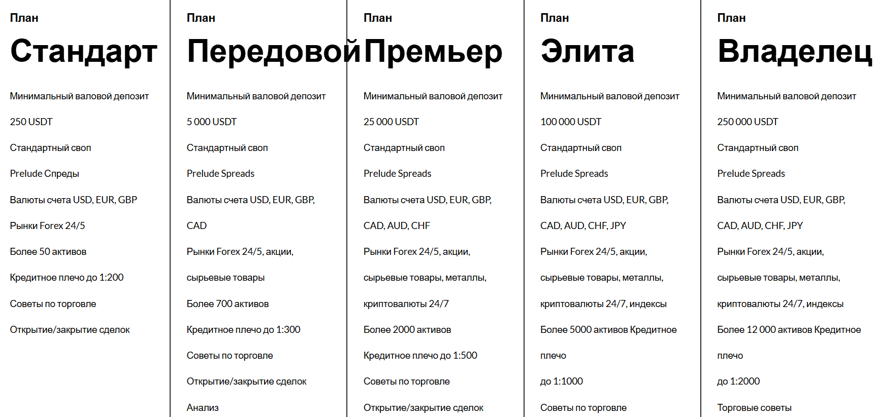 Grantham Capital – очередная псевдоброкерская платформа под прикрытием красивого сайта