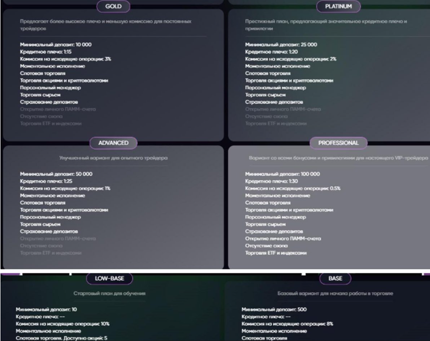 Grayphoenix: разоблачение и отзывы про «инновационного трейдинг-портала» с сомнительной репутацией