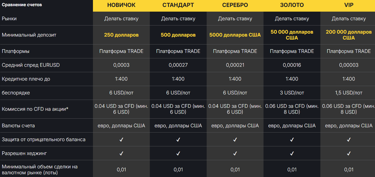 HUXHAM FUTURES — мошеннический проект под видом крипто-брокера