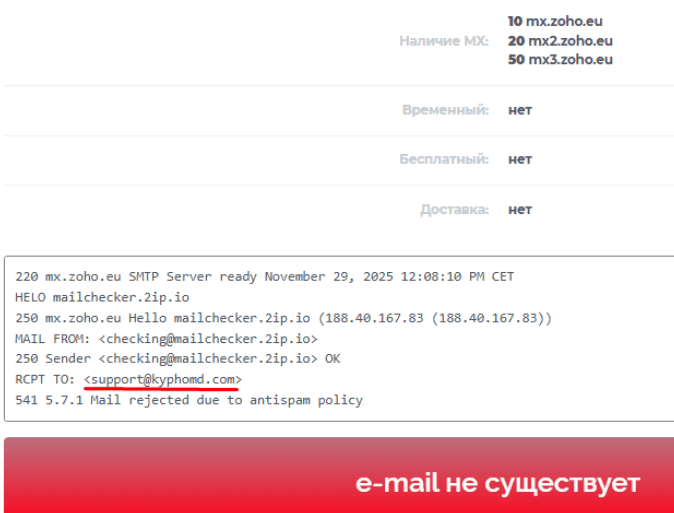 Kyphomd: проверка лицензий, разоблачение и анализ проекта