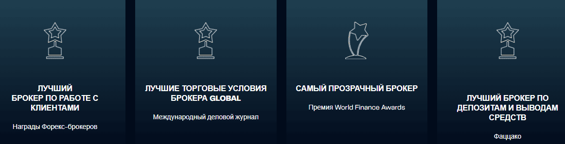 M4Markets: проверка брокера и разоблачение проекта