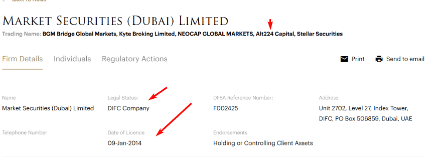 Market Securities (Dubai) Limited LTD — обзор, лицензия и отзывы клиентов