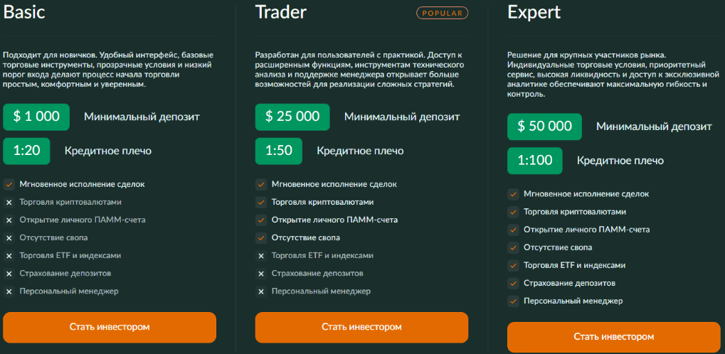 Mendobev (mendobev.com) – «международный брокер» без лицензий. Разбор, отзывы, риски