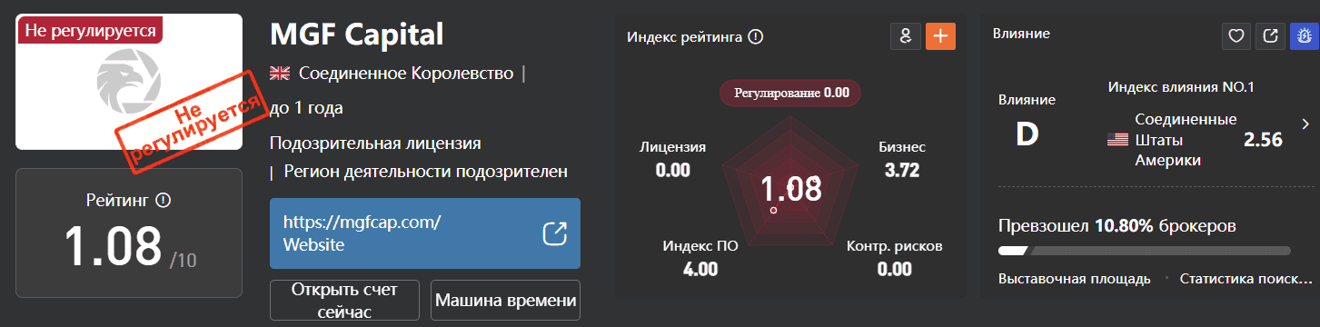MGF Capital — отзывы: что скрывает «международный брокер»?