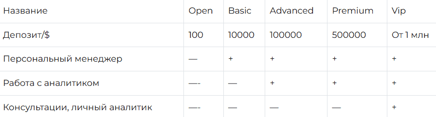Mirante Fund Management — очередная псевдоинвестиционная ловушка для доверчивых трейдеров