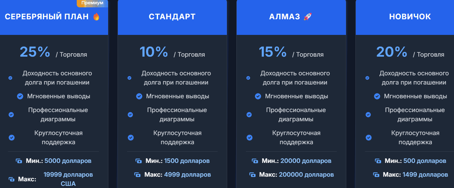 Miroid Trading — отзывы: разоблачение “глобально регулируемого” брокера