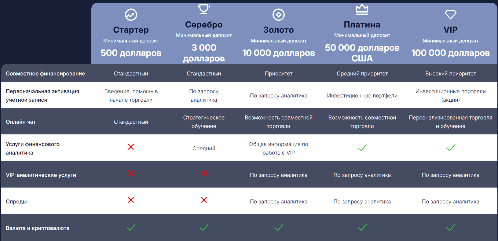 Обзор брокера Myratrade: признаки сомнительного проекта без лицензии