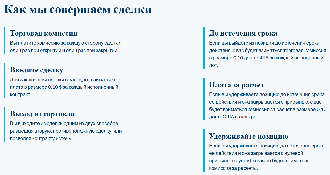 Nadex: стоит ли доверять платформе для торговли бинарными опционами?