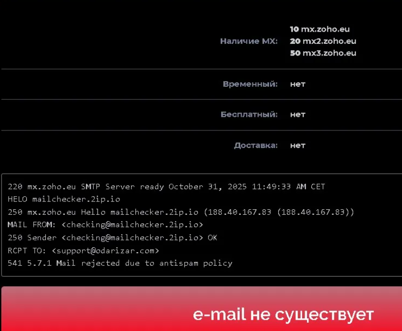 Odarizar: отзывы, что скрывает «инвестиционная платформа» и почему её деятельность вызывает вопросы