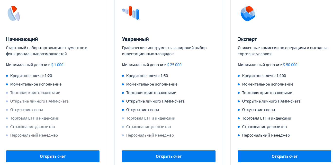 Odarizar: отзывы, что скрывает «инвестиционная платформа» и почему её деятельность вызывает вопросы