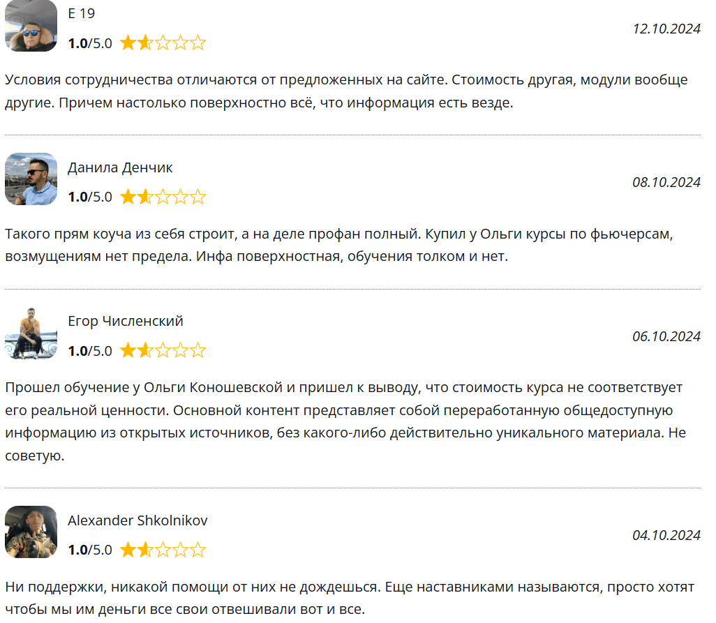 Ольга Коношевская | Технический анализ — отзывы и разоблачение псевдоинвестиционного проекта