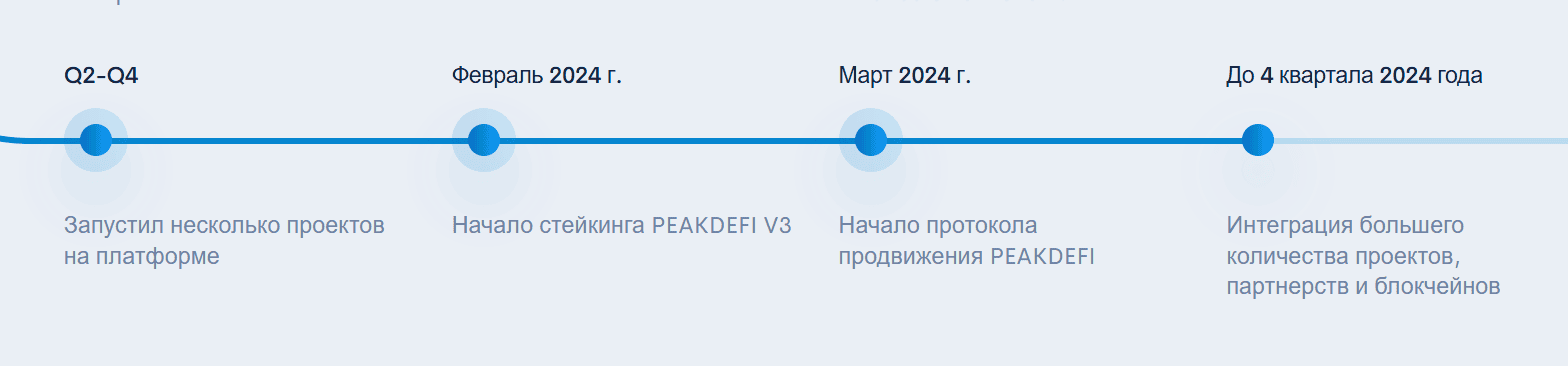 PeakDeFi — разоблачение проекта: стоит ли доверять «экосистеме для роста богатства»
