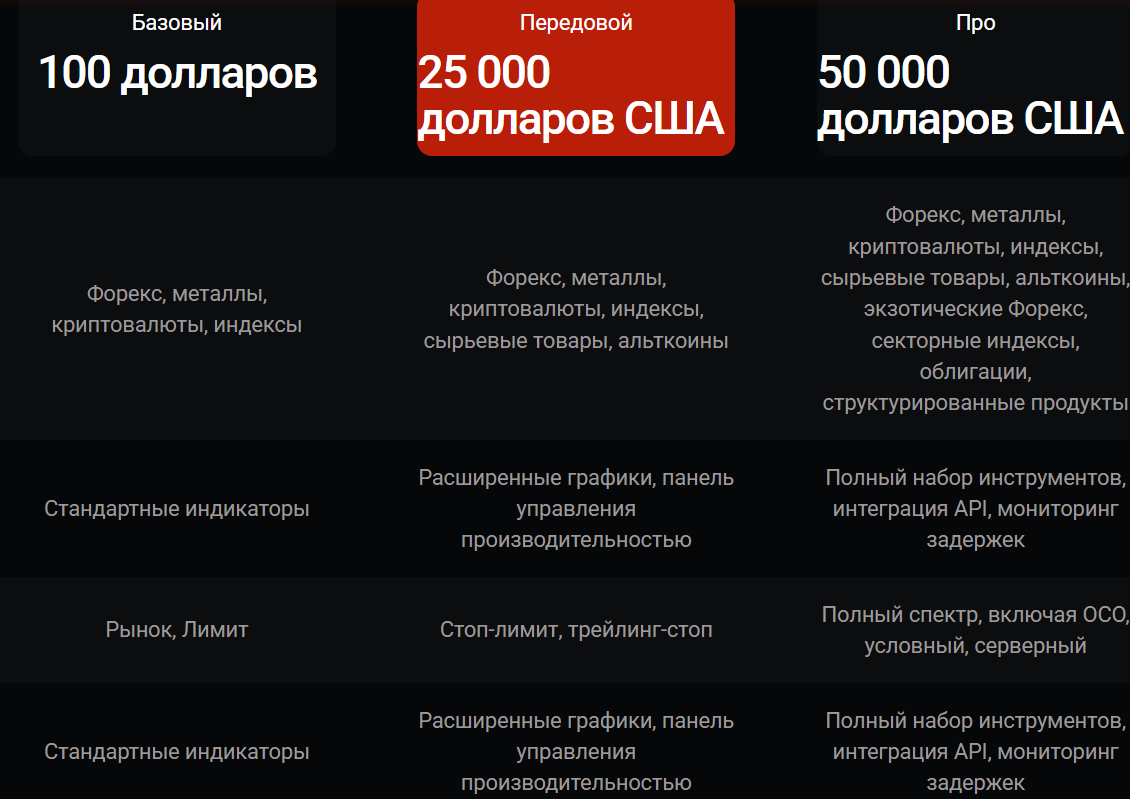 Plutco: обзор, признаки мошенничества и анализ проекта