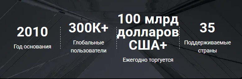 Plutco: обзор, признаки мошенничества и анализ проекта