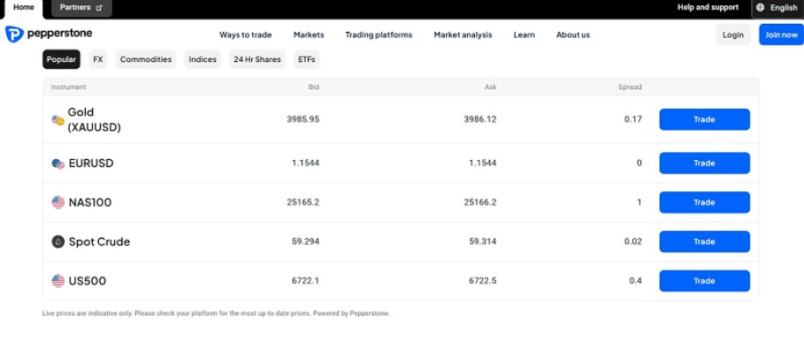 Pprstone Finance: отзывы, почему «бренд-двойник Pepperstone» вызывает серьёзные опасения