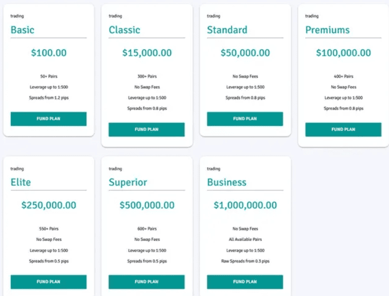 ProBullTrade: отзывы и разоблачение. Почему этот «брокер» опасен для инвесторов