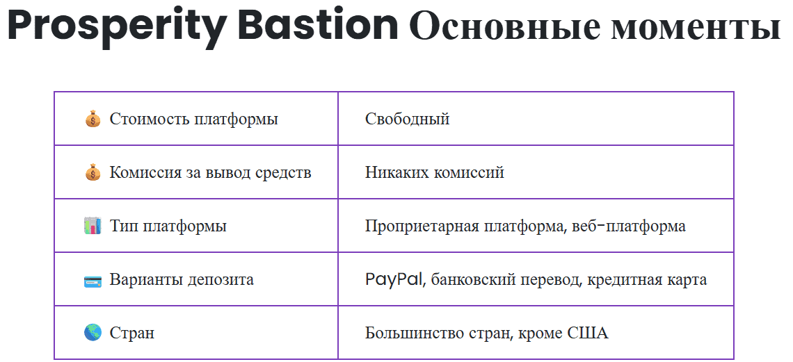 Prosperity Bastion — что это за платформа и почему с ней нужно быть осторожным