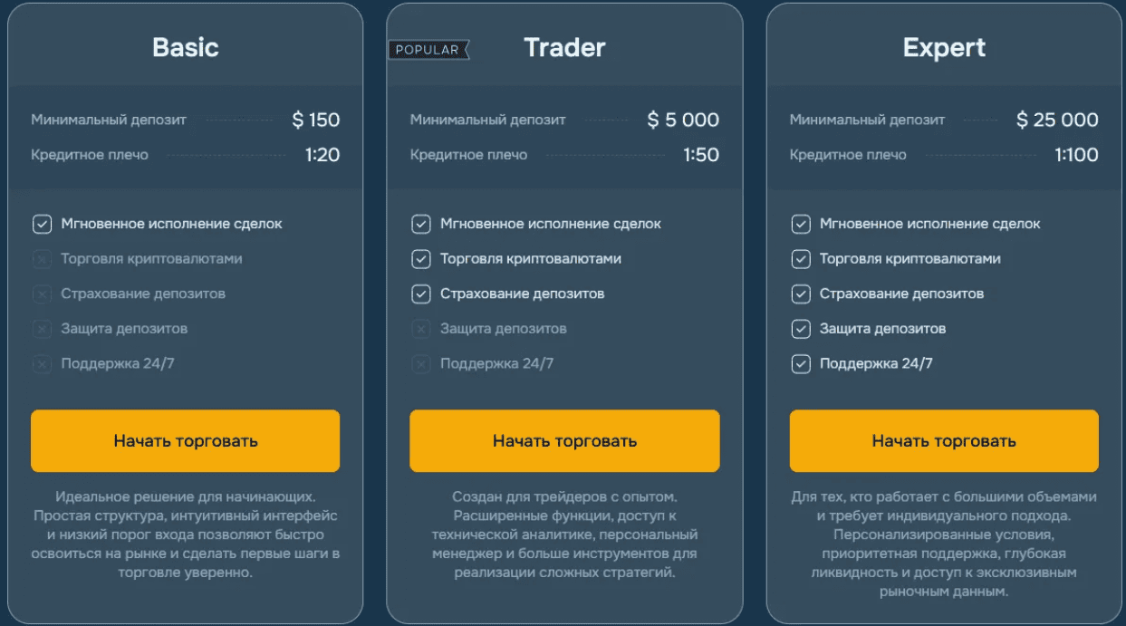 Revosfi — очередной псевдоброкер без лицензии, с фальшивыми обещаниями и несуществующей поддержкой