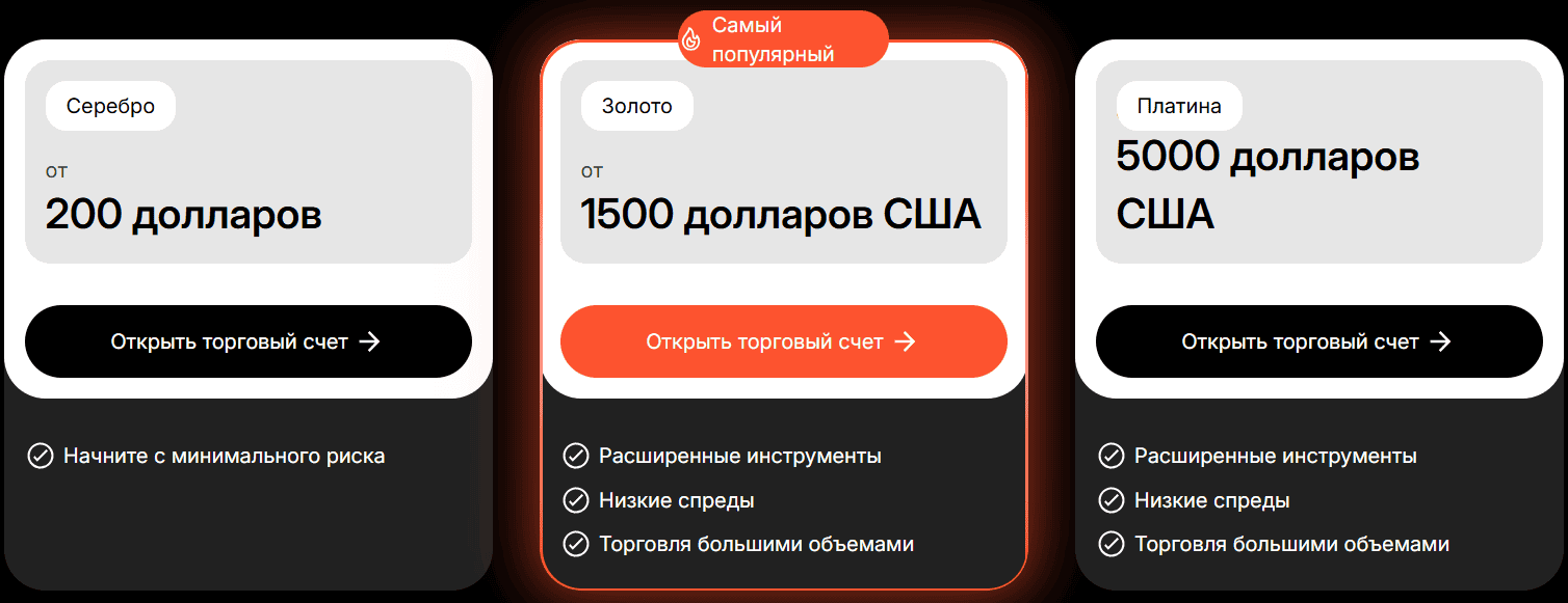 RS Invest Limited: отзывы, обзор и признаки сомнительной деятельности