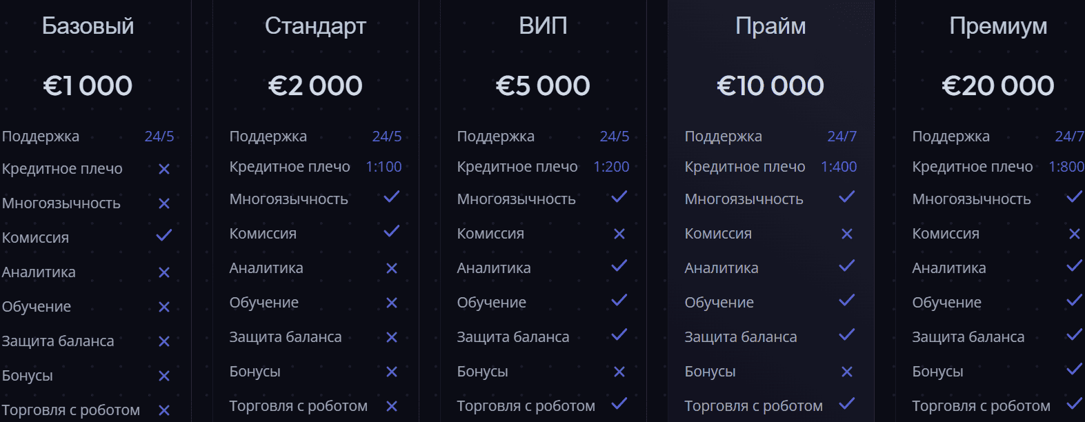 Seranto — сомнительный брокер под видом международной компании