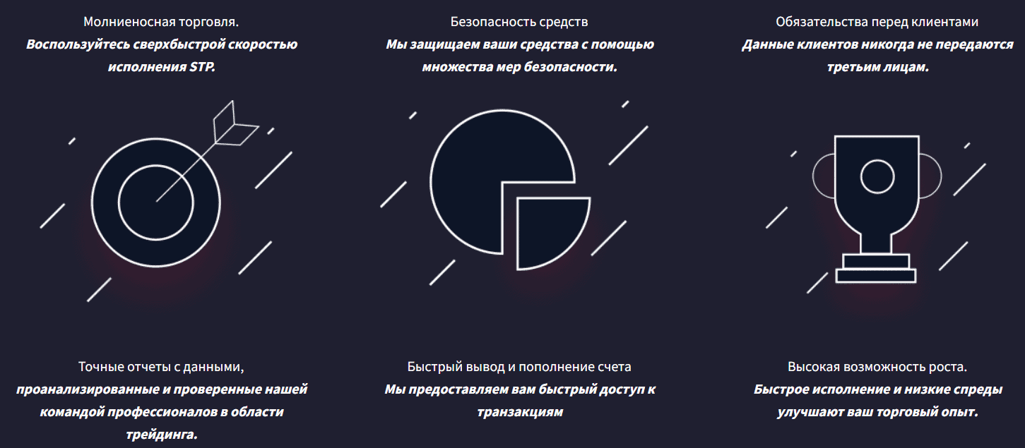 Swift Option Market — отзывы и разбор. Опасный брокер с признаками мошенничества