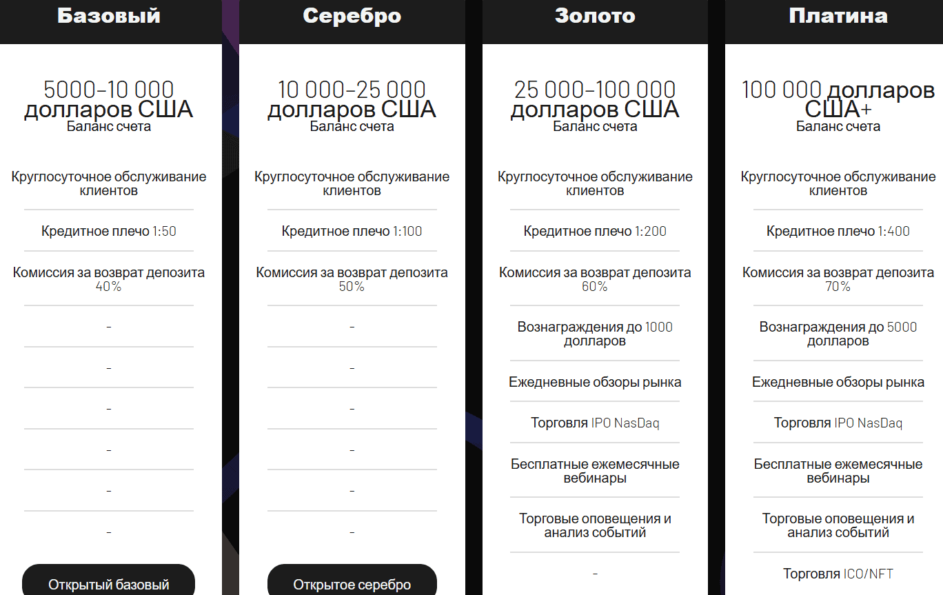 Tangany Asset Management — отзывы, фальшивая инвестиционная компания, которой не стоит доверять