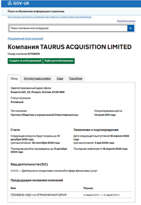 Taurus Acquisition – отзывы о платформе с громким названием и сомнительным доверием